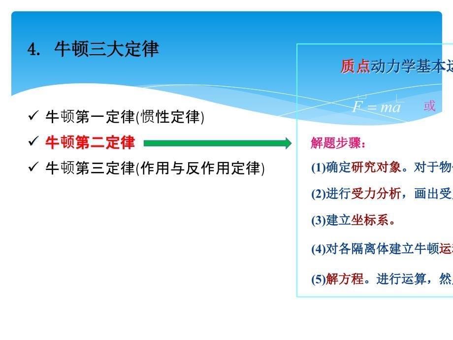 大学物理A1总复习_第5页