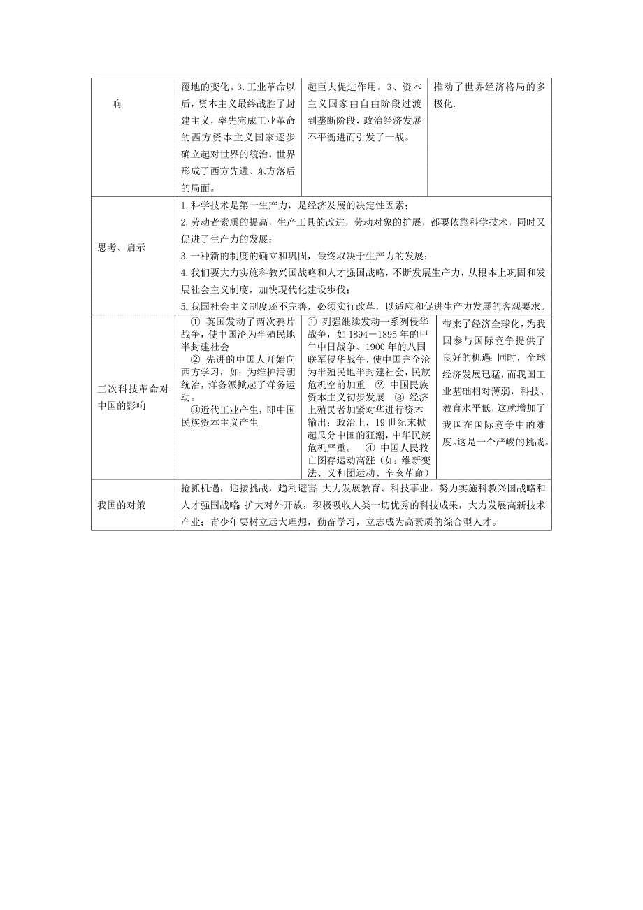 中考历史复习 专题一 三次科技革命的比较_第2页