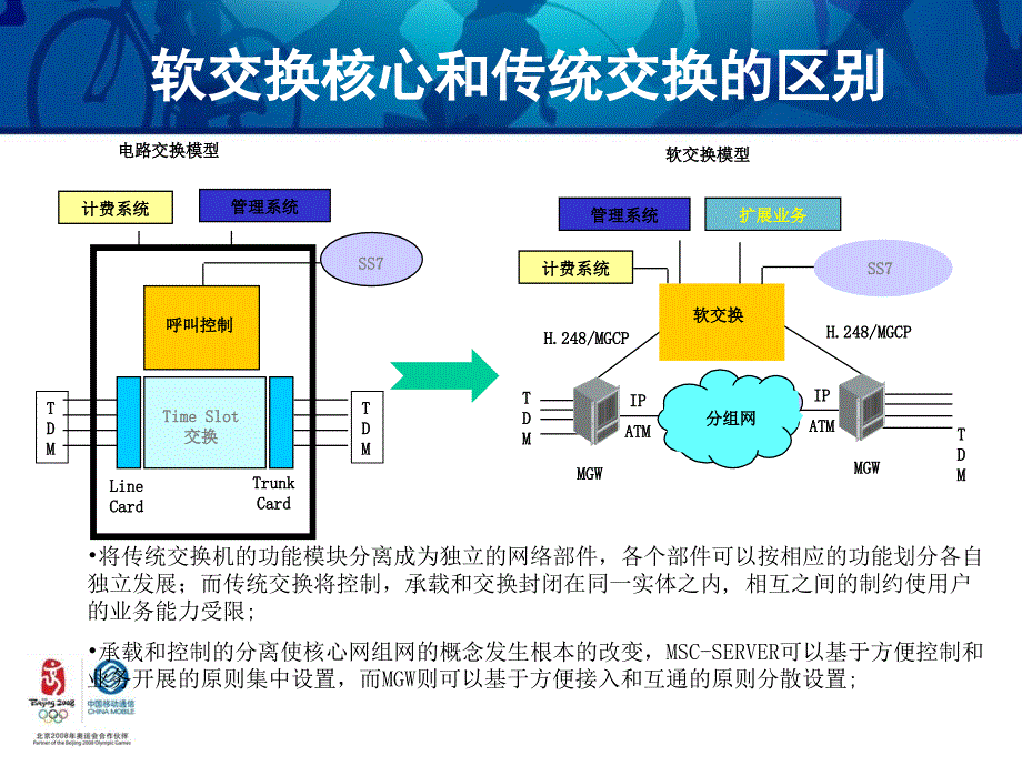 软交换以及IP承载培训材料1023ppt课件_第4页