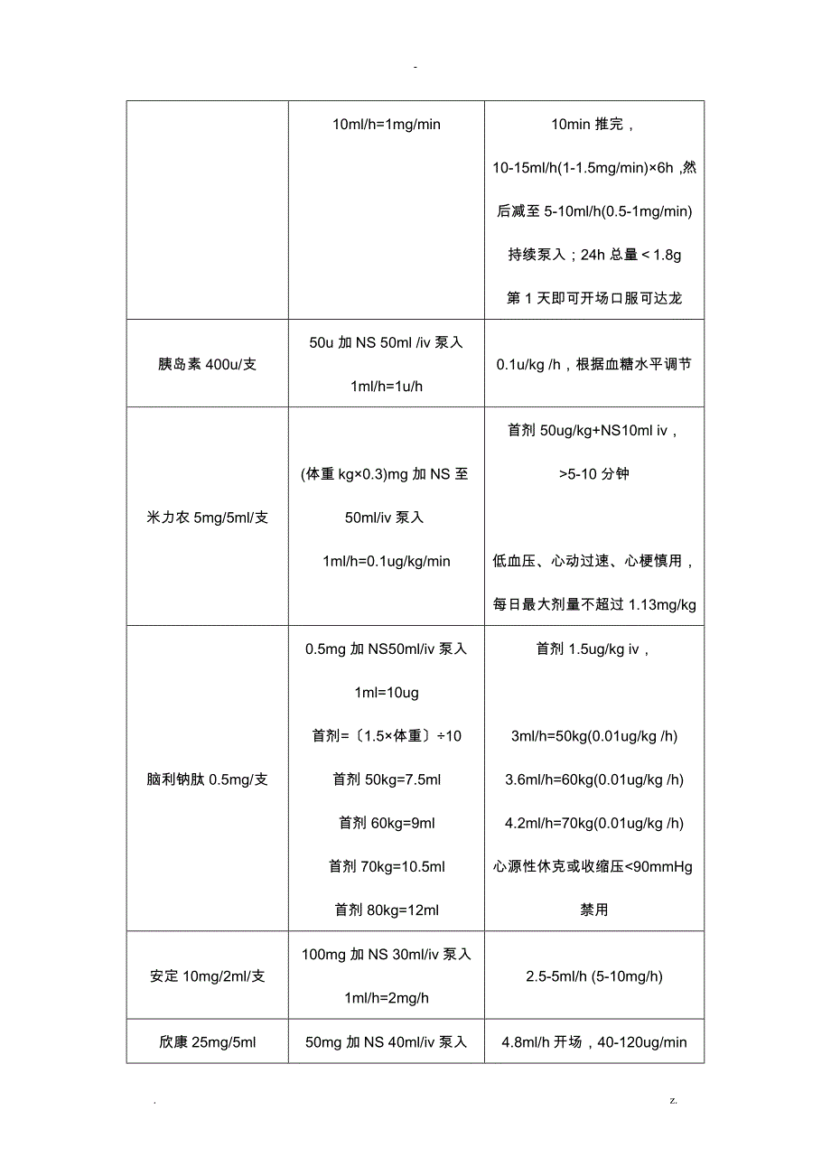 急诊科常用静脉泵入药物配置表_第3页