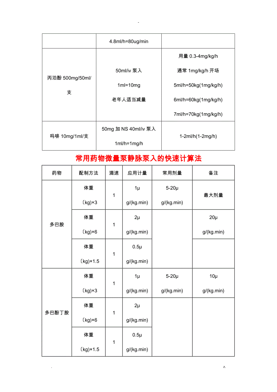 急诊科常用静脉泵入药物配置表_第4页