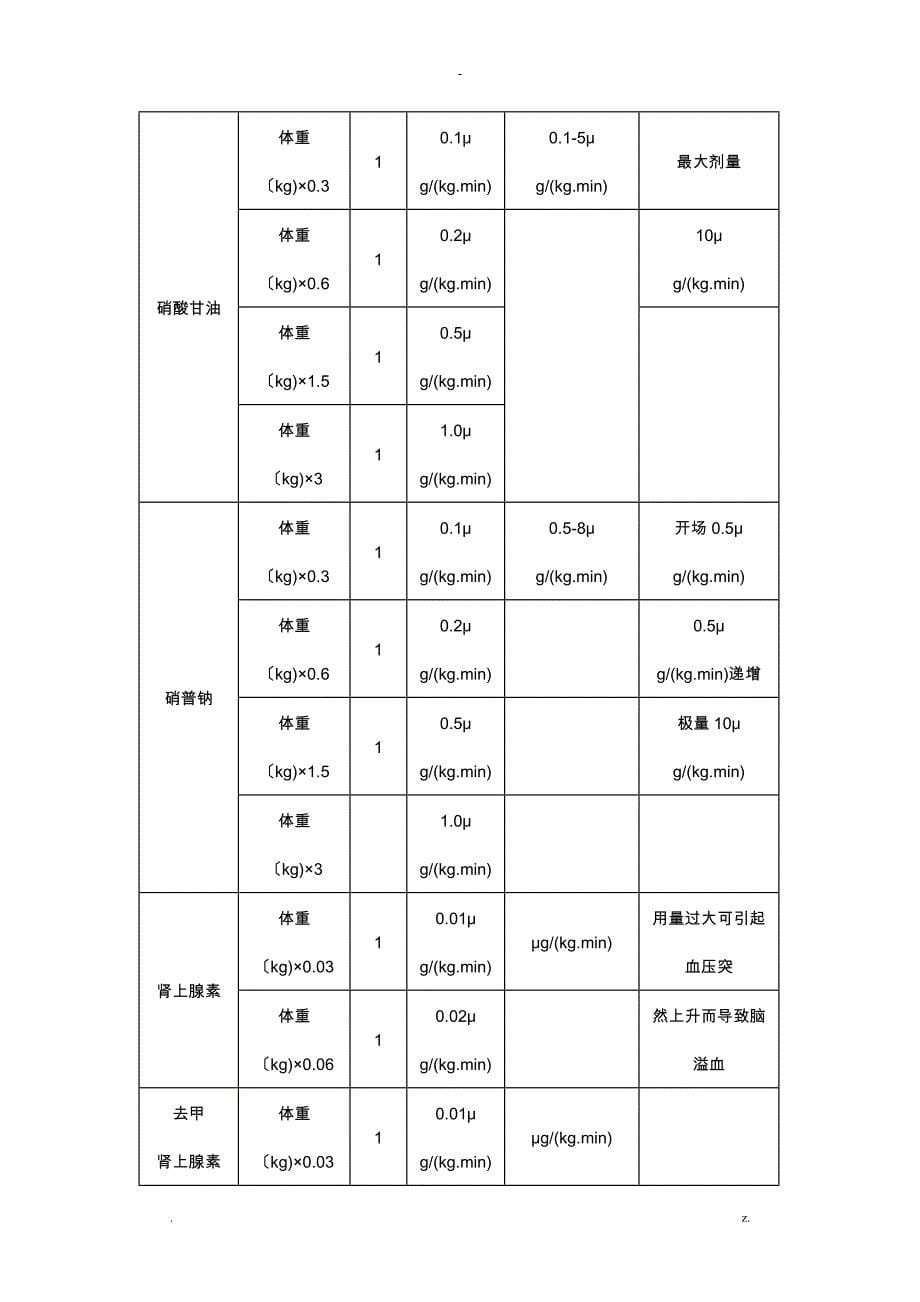 急诊科常用静脉泵入药物配置表_第5页