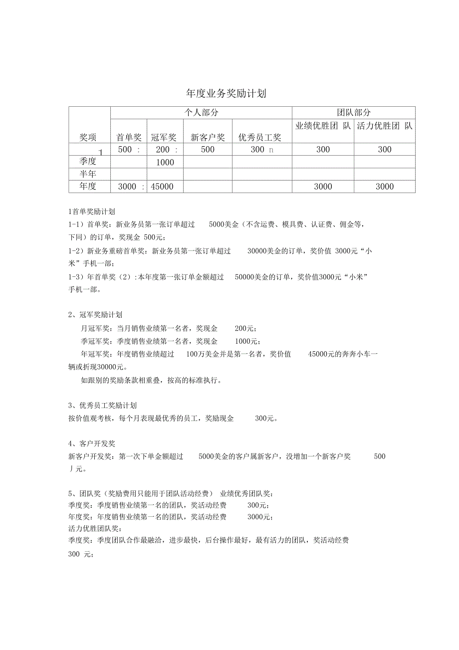 销售人员奖励计划及提成方案_第2页