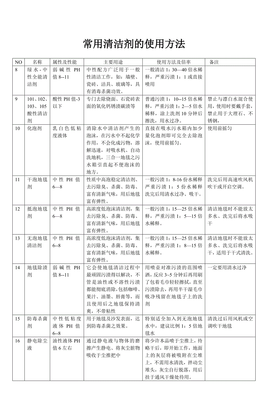 常用清洁剂的使用方法_第2页