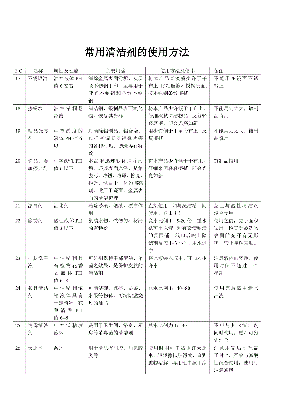 常用清洁剂的使用方法_第3页