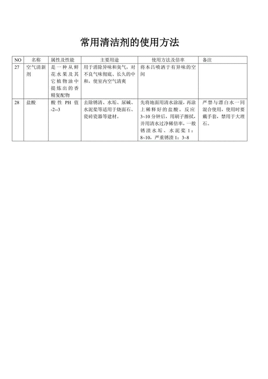 常用清洁剂的使用方法_第4页