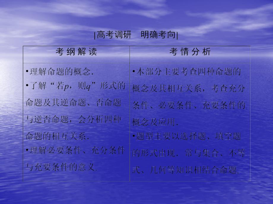 2014届高三数学一轮复习专讲专练-命题及其关系、充分条件与必要条件ppt课件_第3页