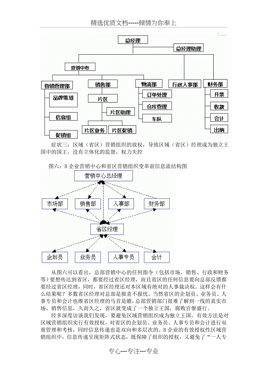 中小企业组织结构_第4页