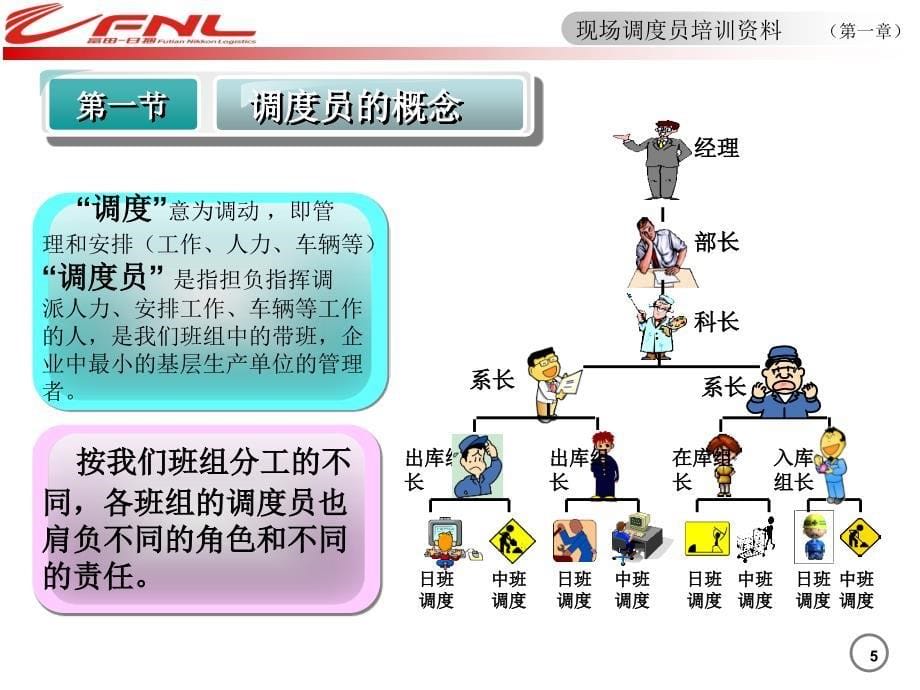 调度员培训资料新_第5页