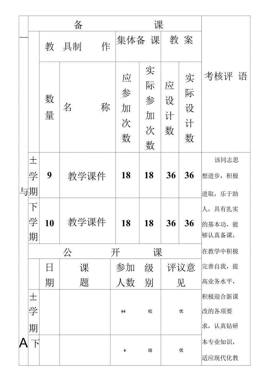 中小学教师工作考核登记表_第4页