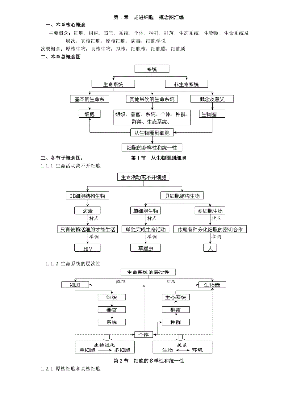生物必修一分章分节概念图_第1页
