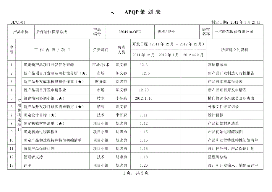 1、APQP策划表_第1页