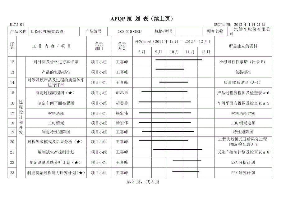 1、APQP策划表_第3页