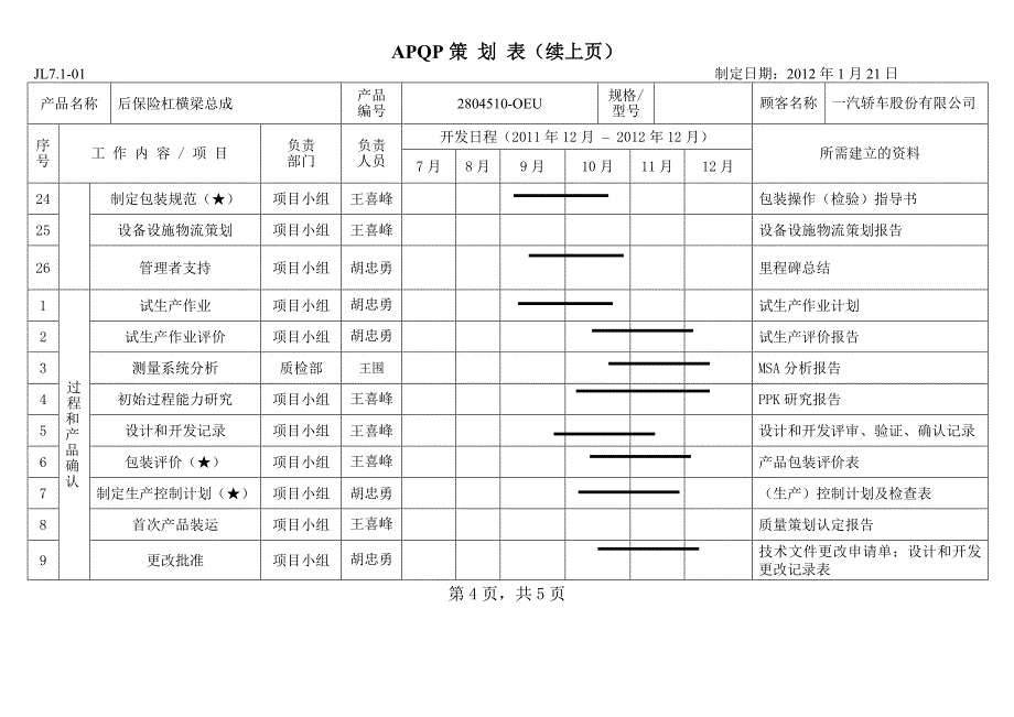 1、APQP策划表_第4页