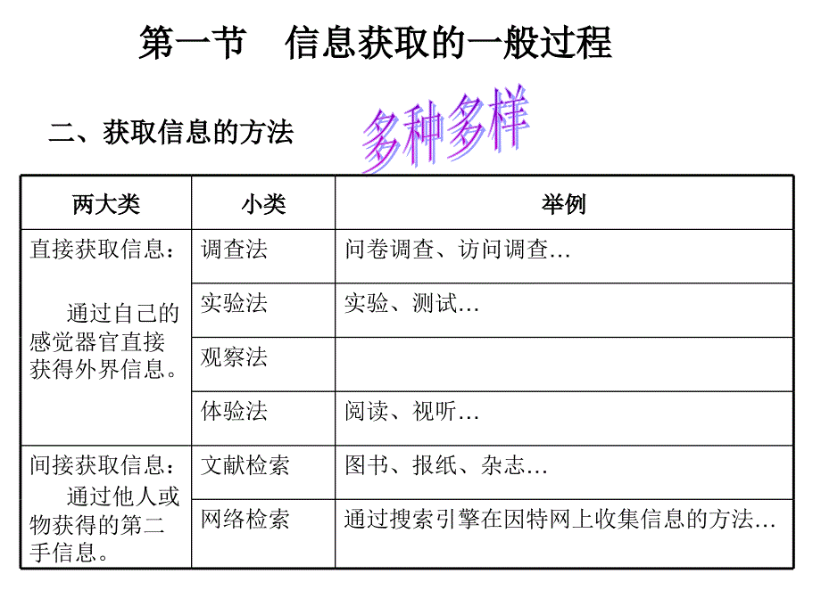 如何获取信息_第4页