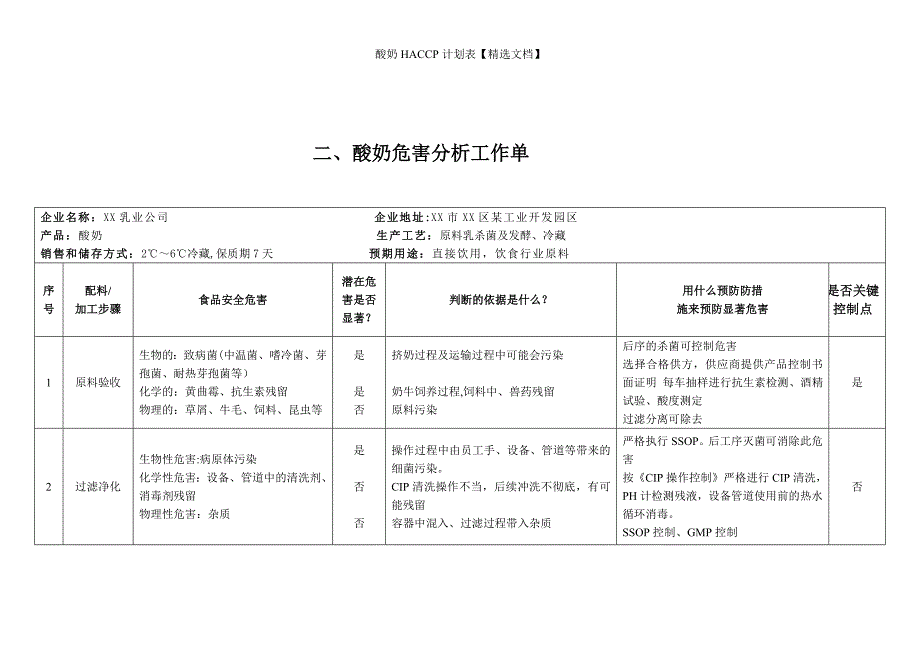 酸奶HACCP计划表【精选文档】_第3页