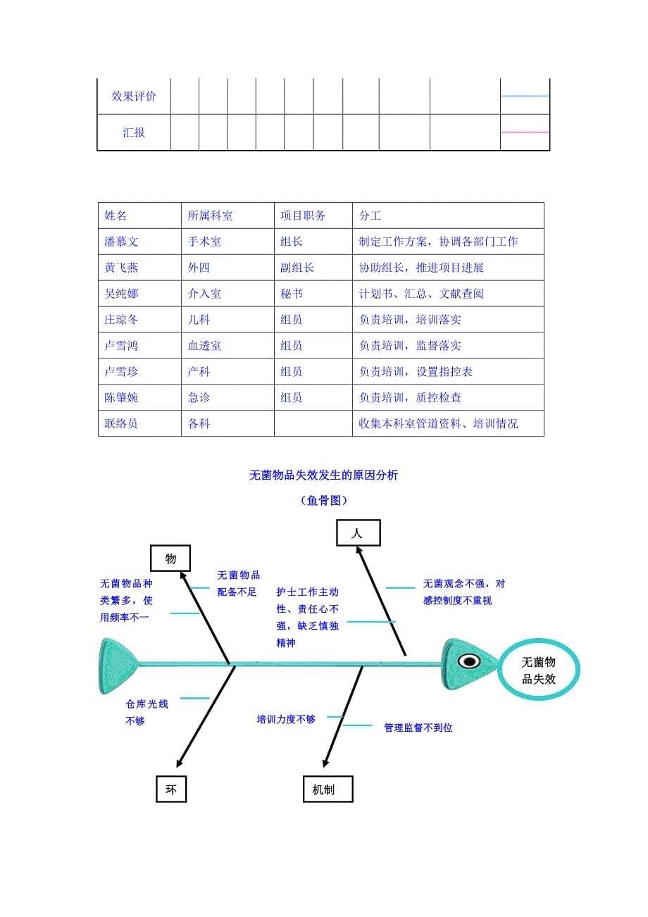 无菌物品失效项目管理计划书_第5页