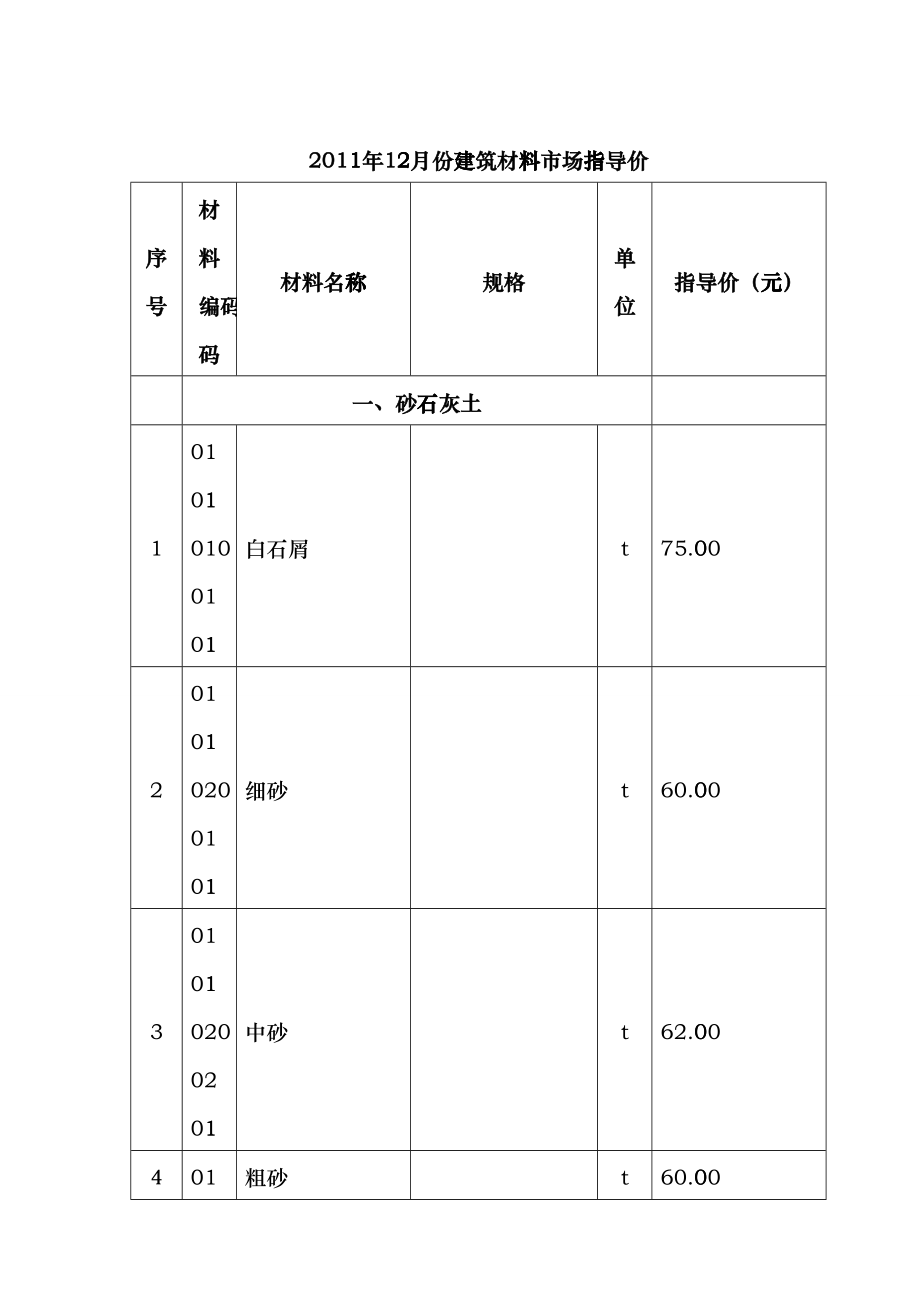 XXXX年12月份徐州建筑材料市场指导价ttt_第1页