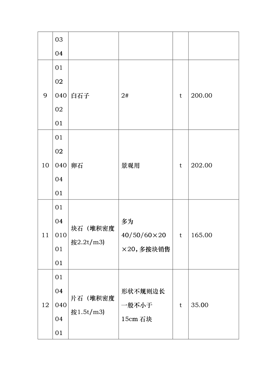 XXXX年12月份徐州建筑材料市场指导价ttt_第3页