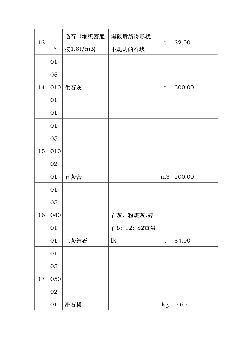 XXXX年12月份徐州建筑材料市场指导价ttt_第4页