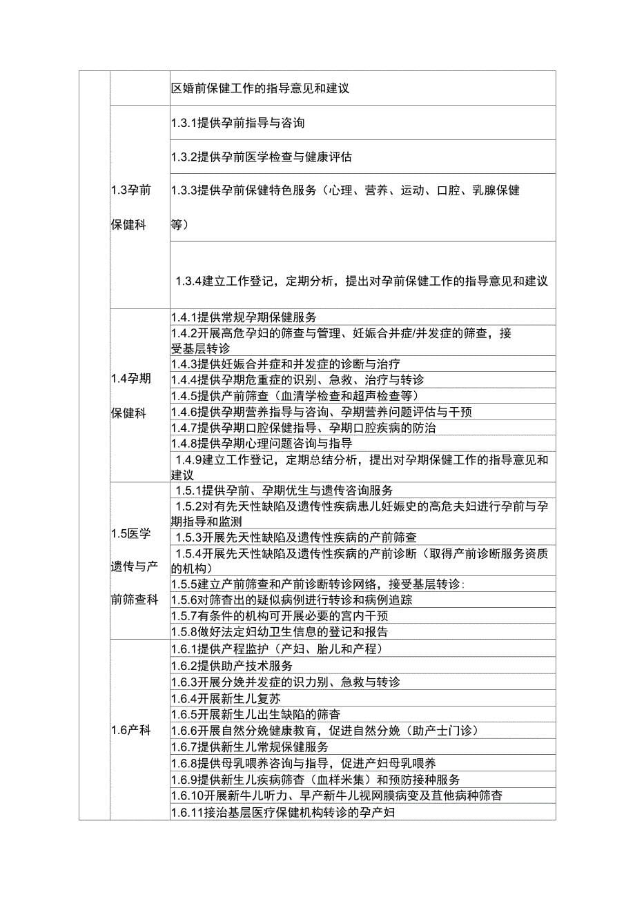 各级妇幼健康服务机构业务部门设置指南_第5页