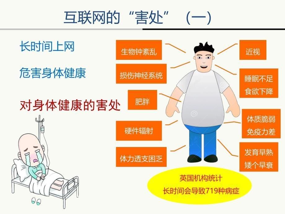 小学信息技术通用课件：正确认识和使用互联网.ppt_第5页