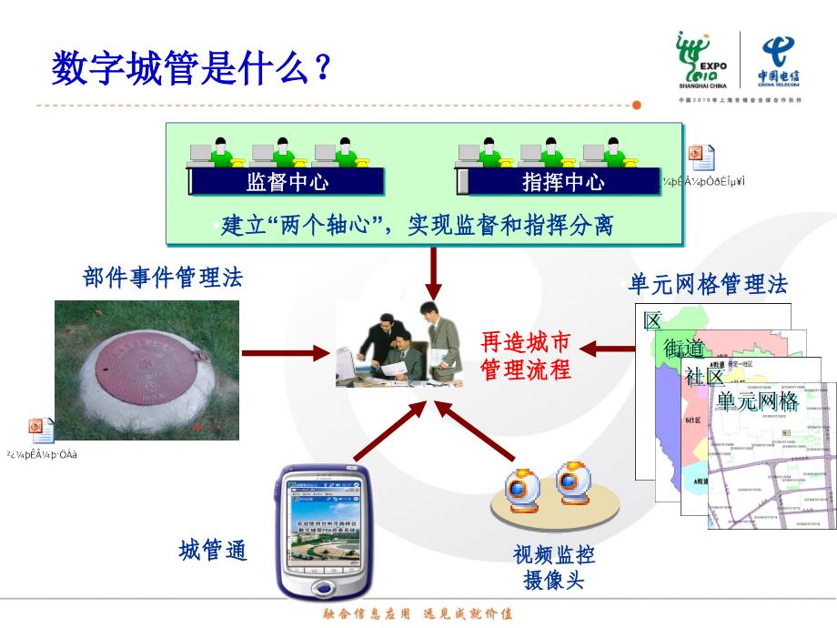 中国电信数字城管解决方案_第4页