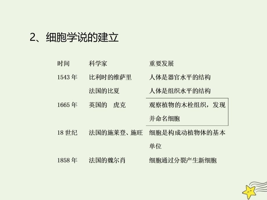 2019-2020学年高中生物 第1章 走近细胞 第1节 细胞是生命活动的基本单位课件 新人教版必修1_第5页