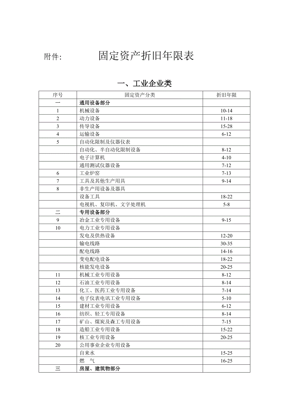 固定资产折旧年限和残值_第2页