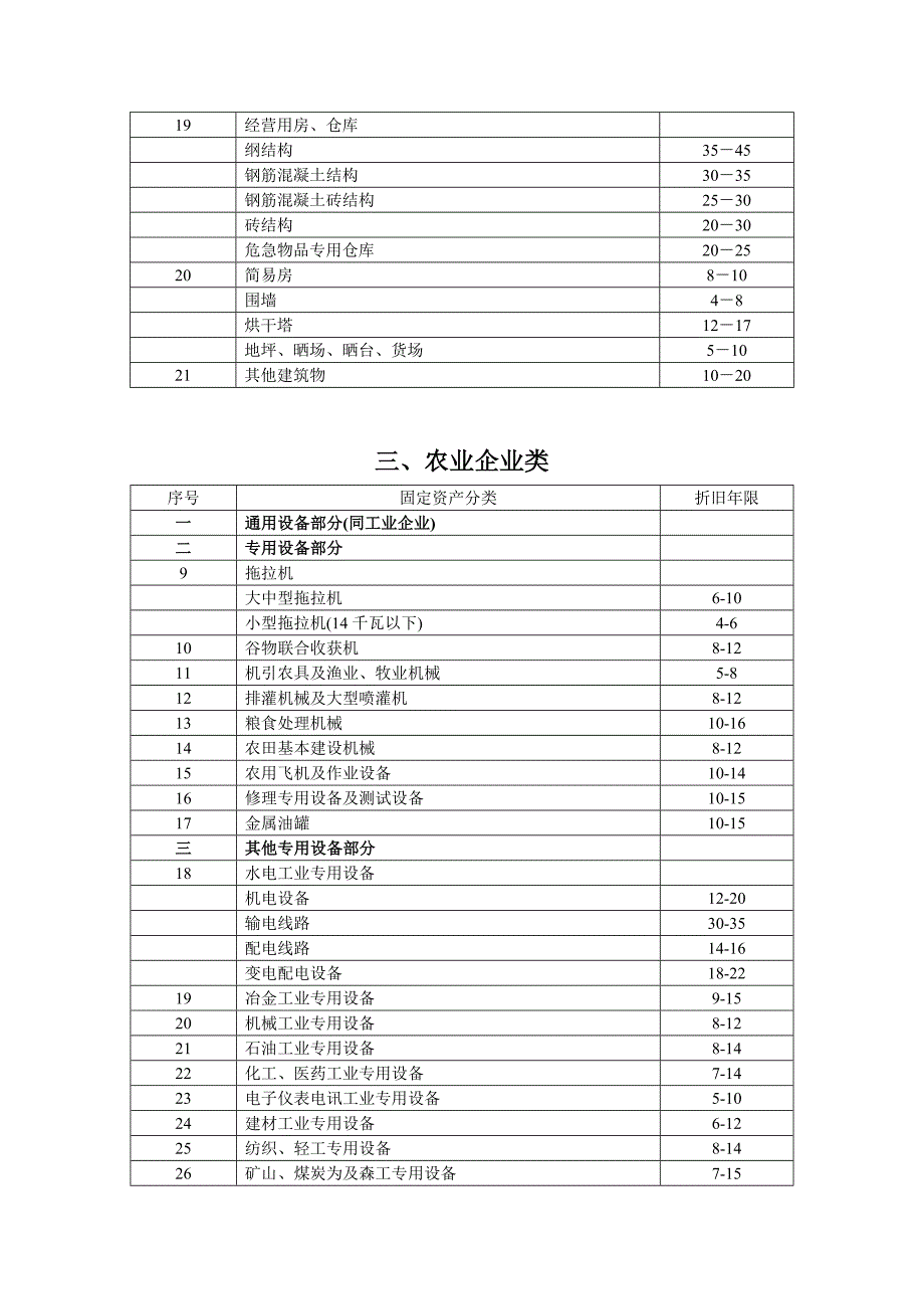 固定资产折旧年限和残值_第4页