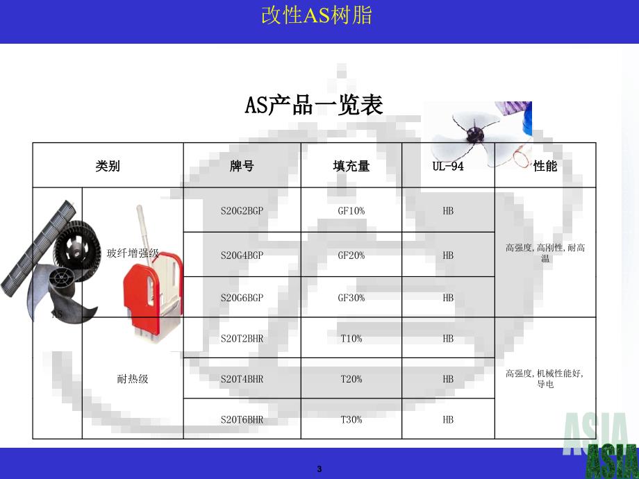 塑料材料标准和特性1_第4页