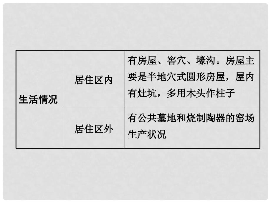 七年级历史上册 第一单元 史前时期 中国境内人类的活动 第2课 原始农耕生活教学课件 新人教版_第3页