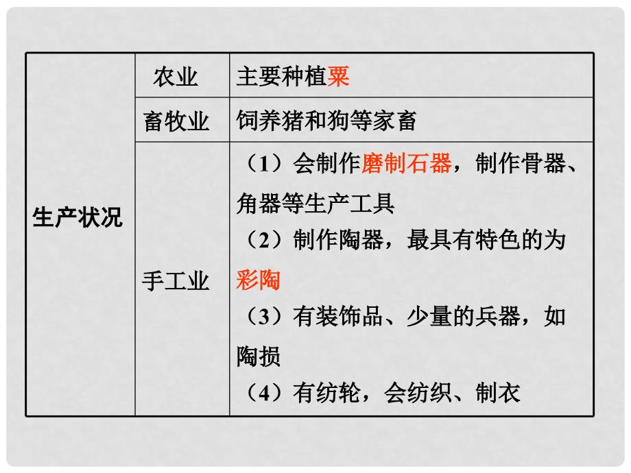 七年级历史上册 第一单元 史前时期 中国境内人类的活动 第2课 原始农耕生活教学课件 新人教版_第4页