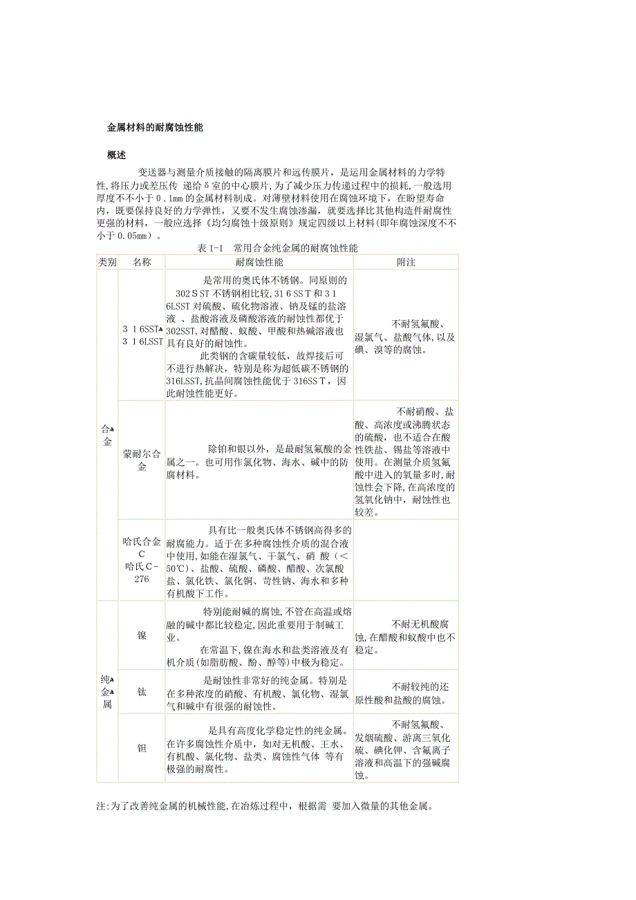 金属材料的耐腐蚀性能_第1页