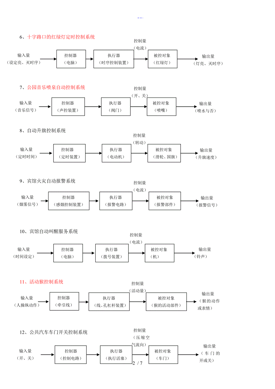 控制系统实例32个_第2页