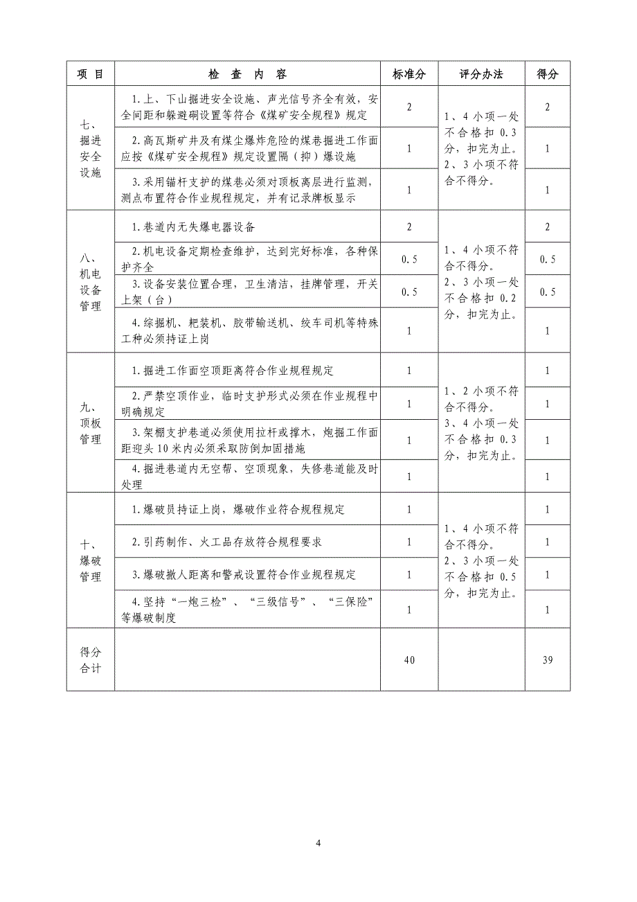 .掘进安全质量标准化评分表_第2页