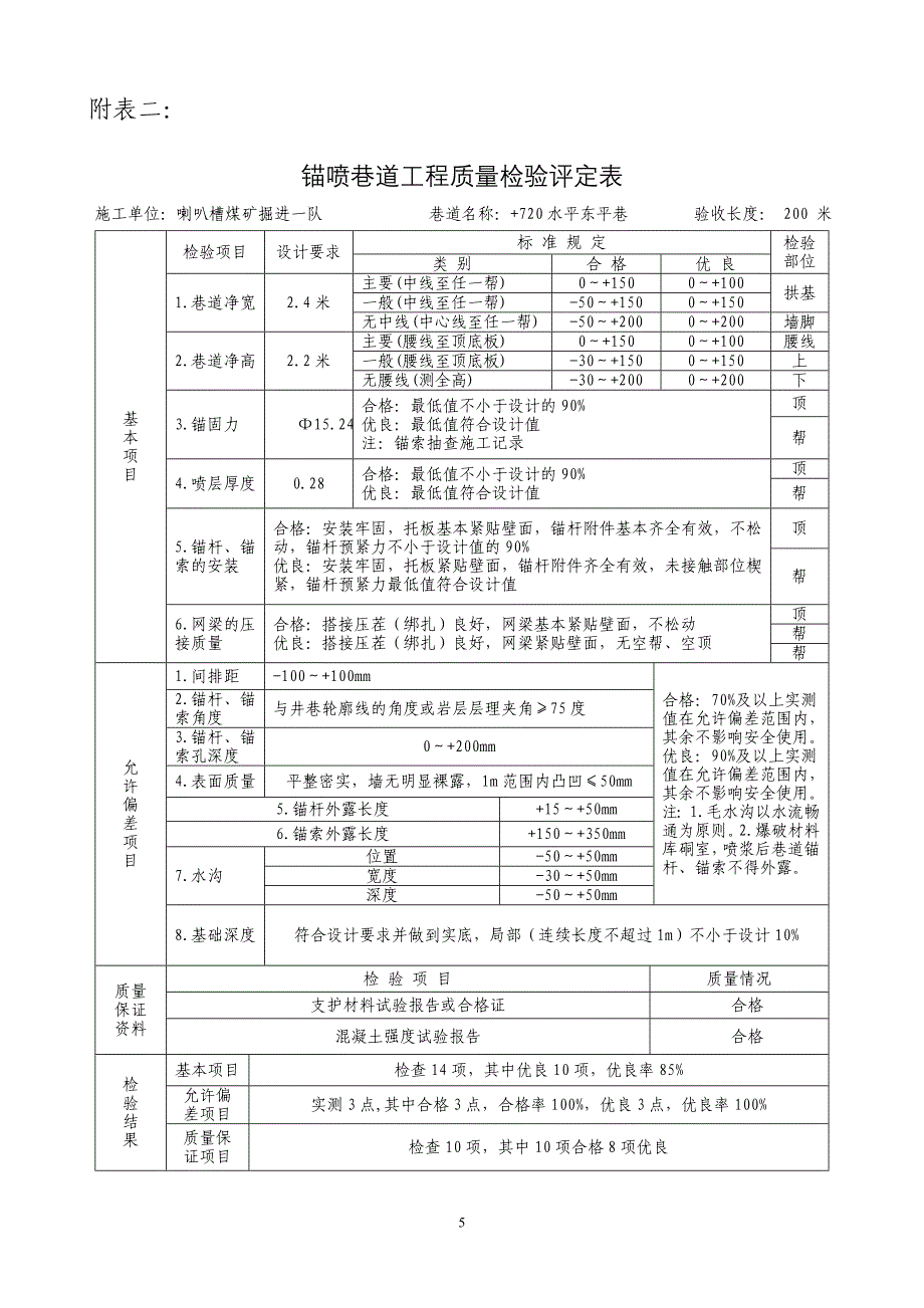 .掘进安全质量标准化评分表_第3页