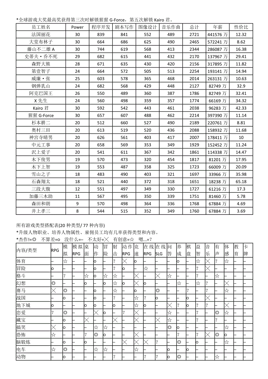 游戏发展国(全部资料).docx_第2页