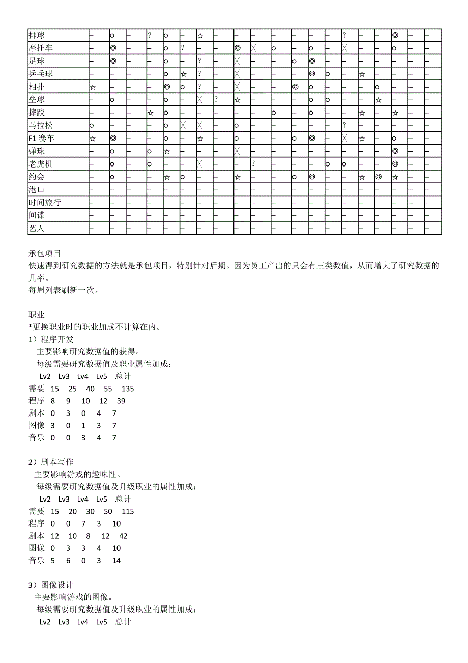 游戏发展国(全部资料).docx_第4页