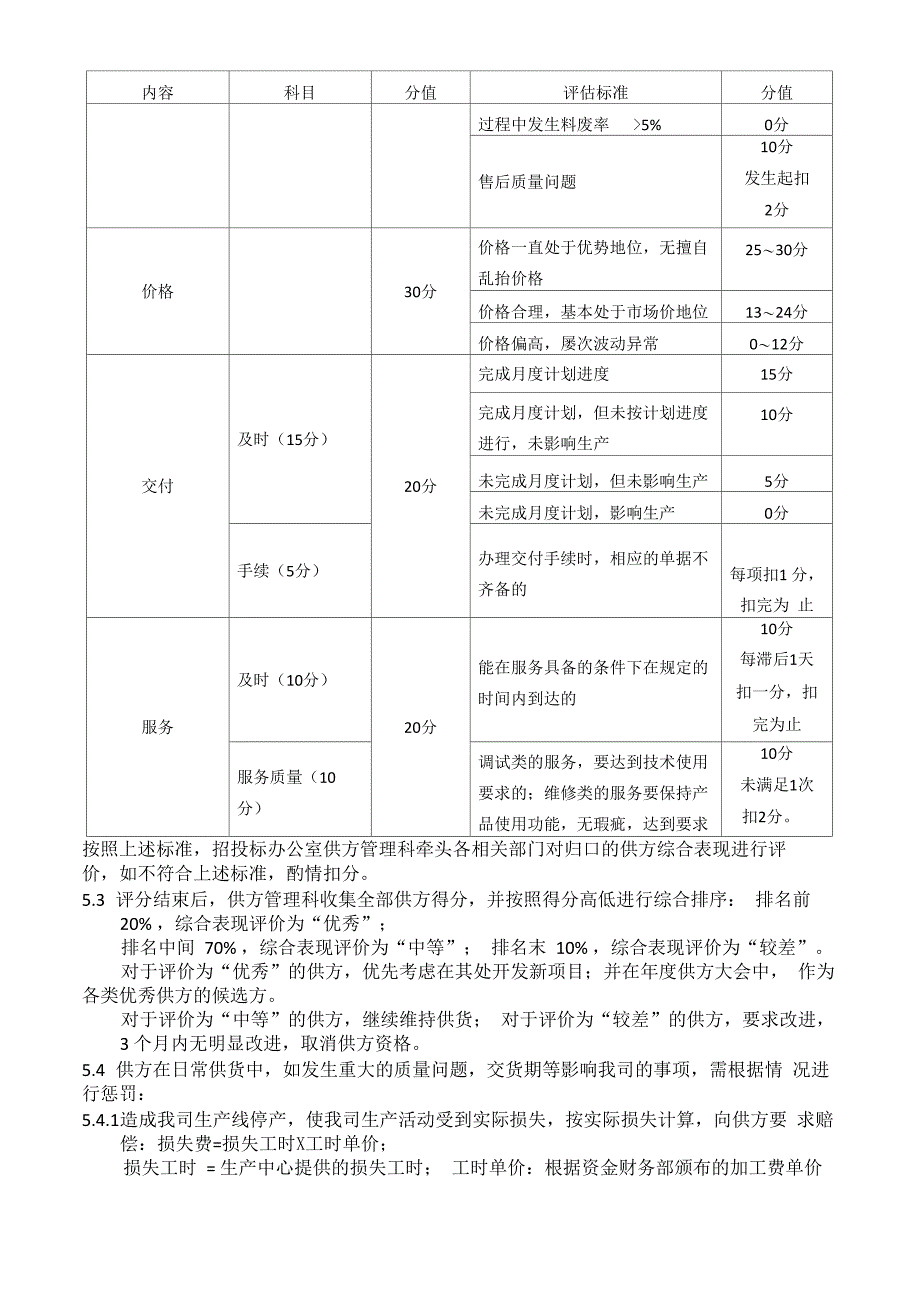 供应商奖惩管理办法_第3页