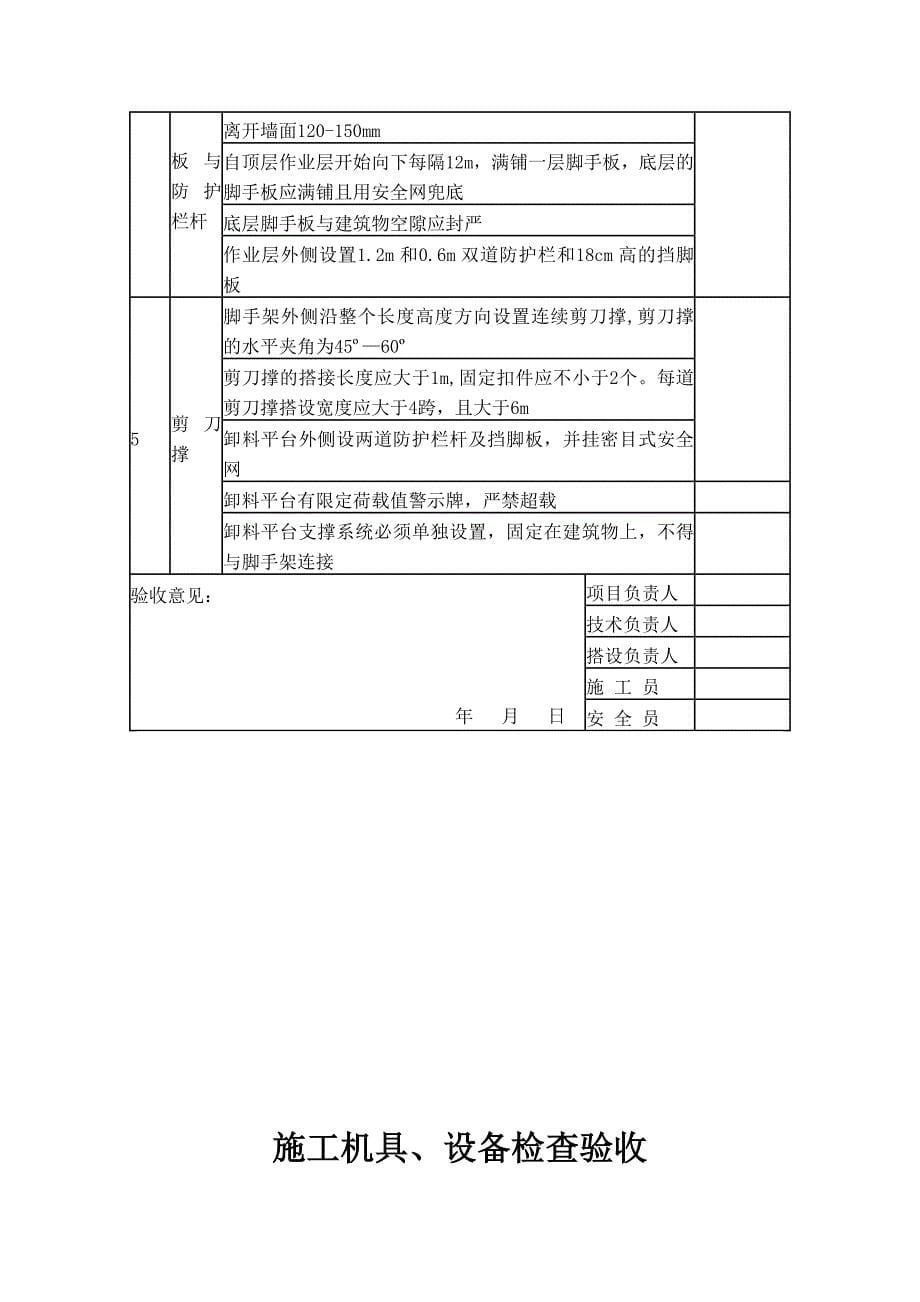 安全资金投入计划_第5页