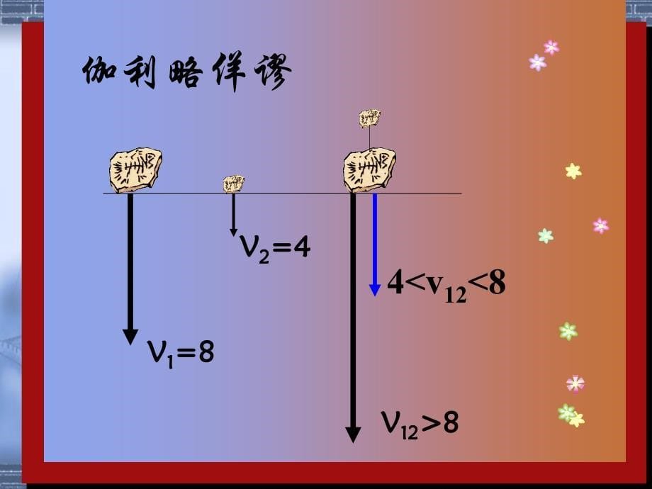 伽利略对落体运动的研究_第5页