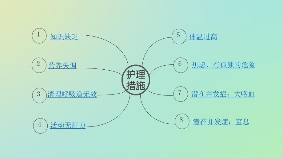 肺结核护理诊断与措施.ppt_第3页