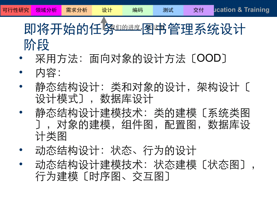 7-图书管理系统-动态设计-状态图_第4页