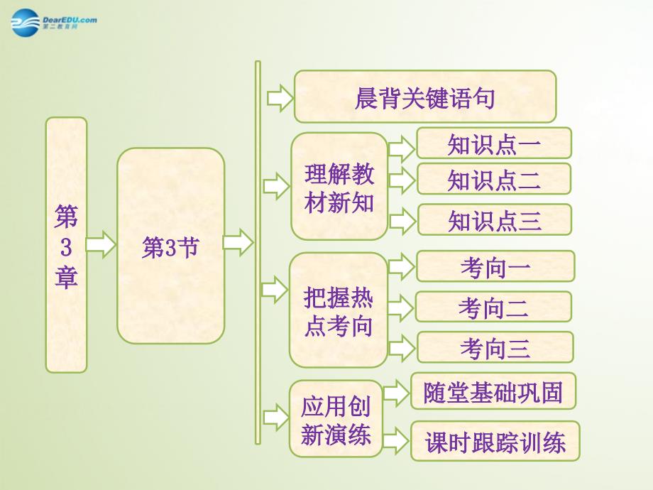 高中化学第3章第3节原子晶体与分子晶体课件鲁科版选修.ppt_第1页