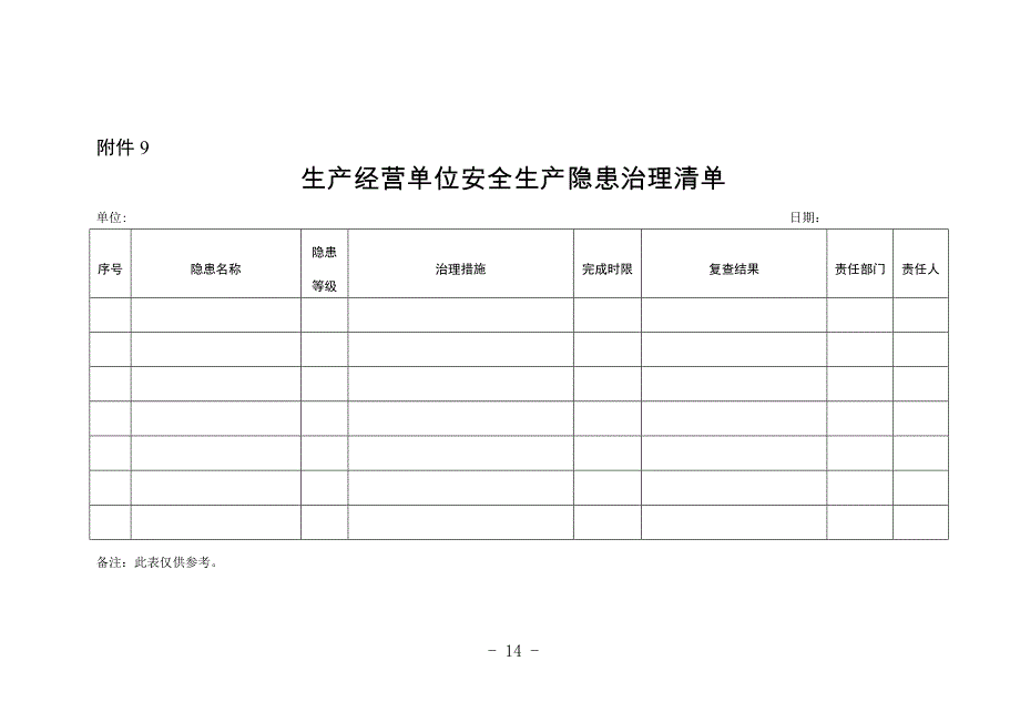 安全生产一个台帐 三个清单_第3页