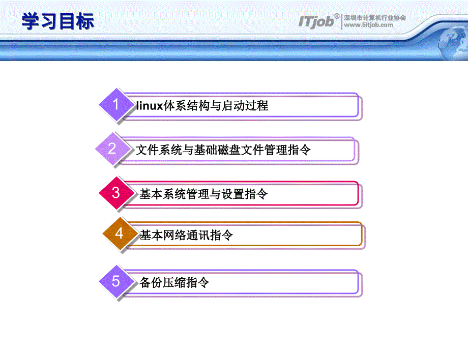 Linux结构与基础指令课件_第2页