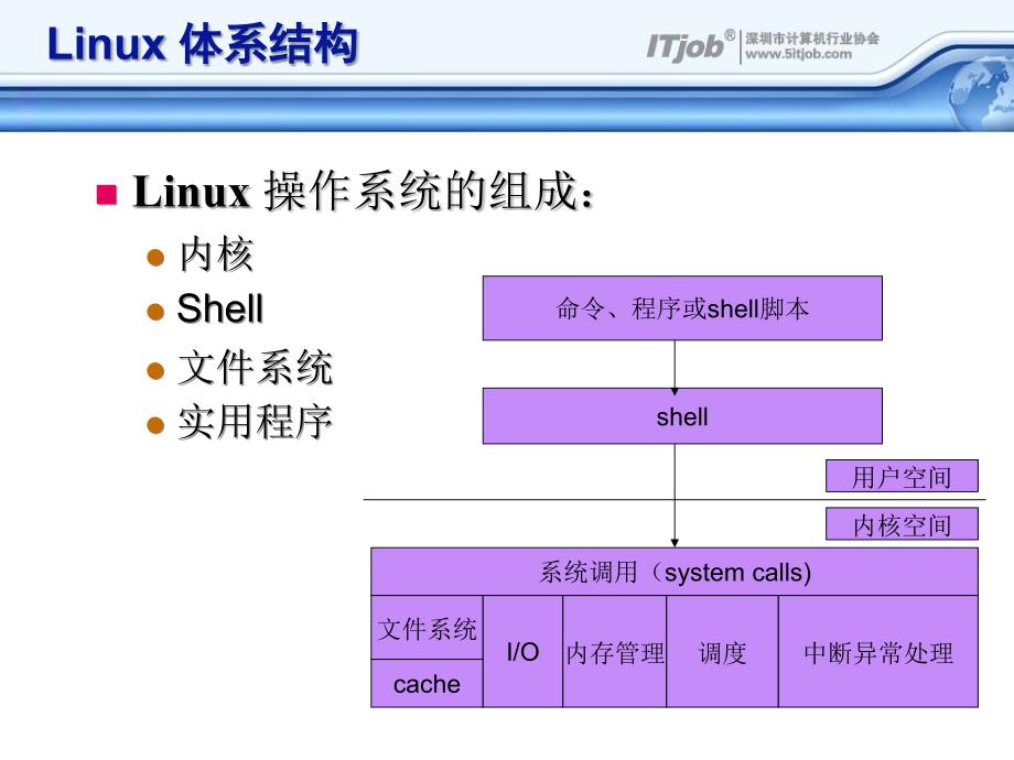 Linux结构与基础指令课件_第3页