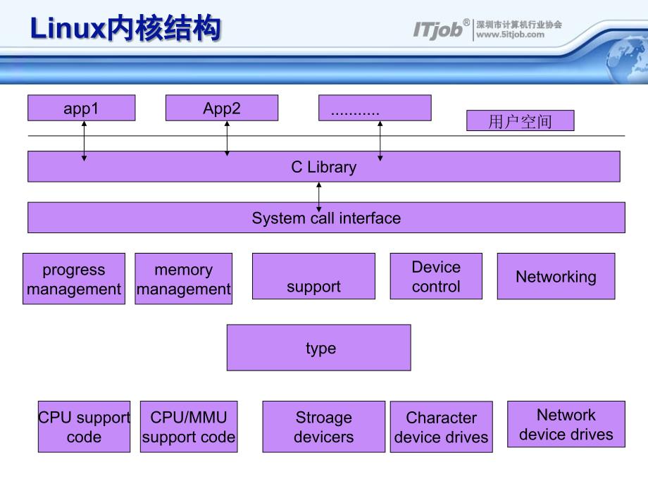 Linux结构与基础指令课件_第4页