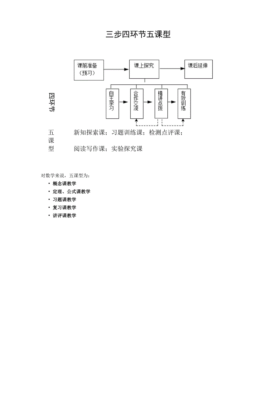 三步四环节五课型_第1页